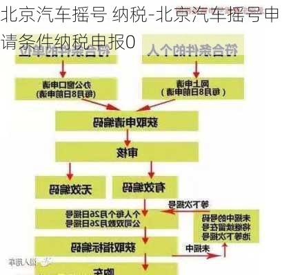 北京汽车摇号 纳税-北京汽车摇号申请条件纳税申报0