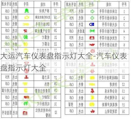 大运汽车仪表盘指示灯大全-汽车仪表盘指示灯大全