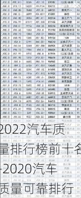 2022汽车质量排行榜前十名-2020汽车质量可靠排行