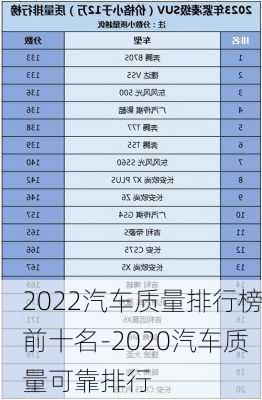 2022汽车质量排行榜前十名-2020汽车质量可靠排行