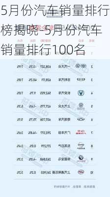 5月份汽车销量排行榜揭晓-5月份汽车销量排行100名