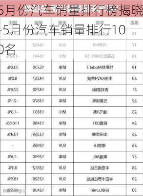 5月份汽车销量排行榜揭晓-5月份汽车销量排行100名