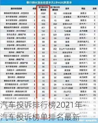 汽车投诉排行榜2021年-汽车投诉榜单排名最新