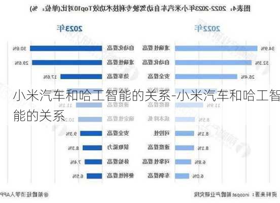 小米汽车和哈工智能的关系-小米汽车和哈工智能的关系