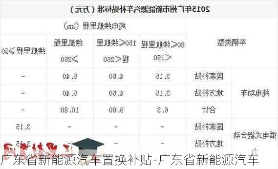 广东省新能源汽车置换补贴-广东省新能源汽车