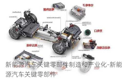 新能源汽车关键零部件制造和产业化-新能源汽车关键零部件
