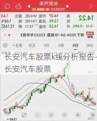 长安汽车股票k线分析报告-长安汽车股票