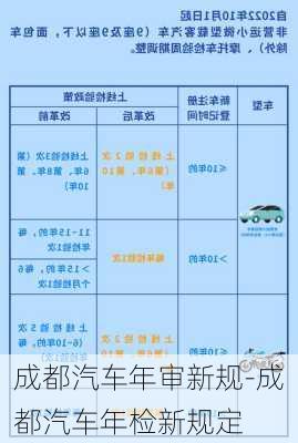 成都汽车年审新规-成都汽车年检新规定