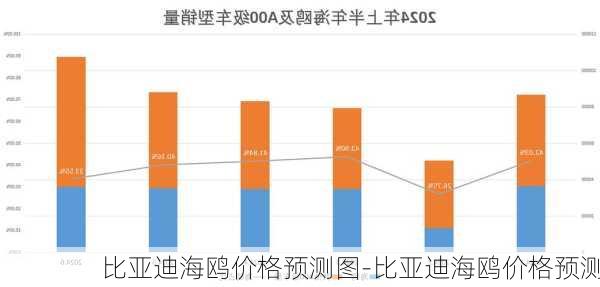 比亚迪海鸥价格预测图-比亚迪海鸥价格预测