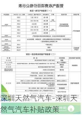 深圳天然气汽车-深圳天然气汽车补贴政策