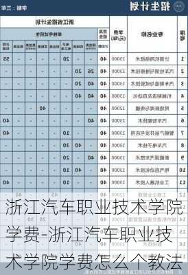 浙江汽车职业技术学院学费-浙江汽车职业技术学院学费怎么个教法