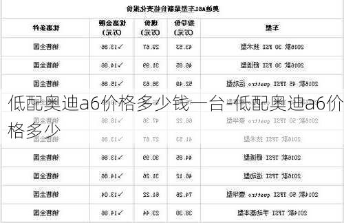 低配奥迪a6价格多少钱一台-低配奥迪a6价格多少