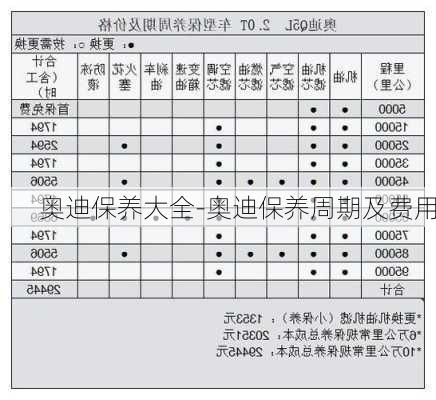 奥迪保养大全-奥迪保养周期及费用