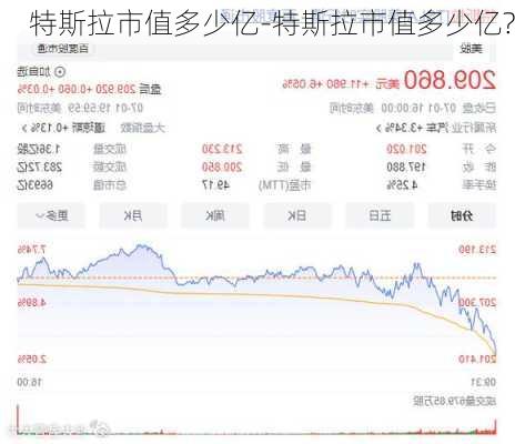 特斯拉市值多少亿-特斯拉市值多少亿?