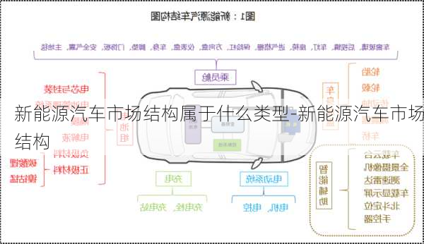 新能源汽车市场结构属于什么类型-新能源汽车市场结构