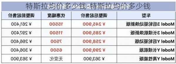 特斯拉均价多少钱-特斯拉均价多少钱