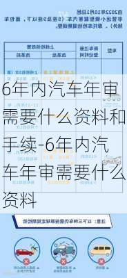 6年内汽车年审需要什么资料和手续-6年内汽车年审需要什么资料