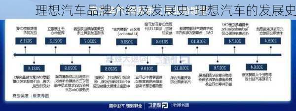 理想汽车品牌介绍及发展史-理想汽车的发展史