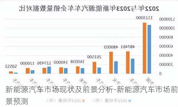 新能源汽车市场现状及前景分析-新能源汽车市场前景预测