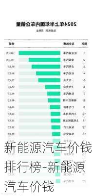 新能源汽车价钱排行榜-新能源汽车价钱