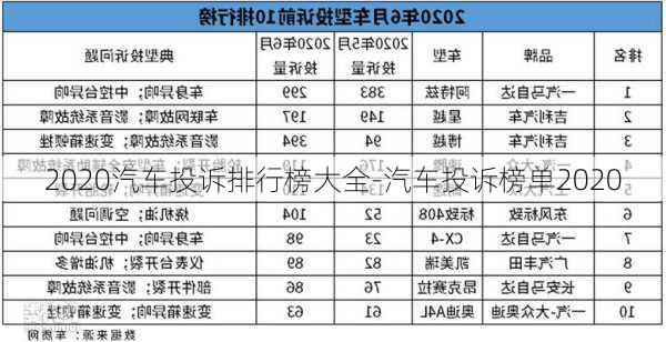 2020汽车投诉排行榜大全-汽车投诉榜单2020