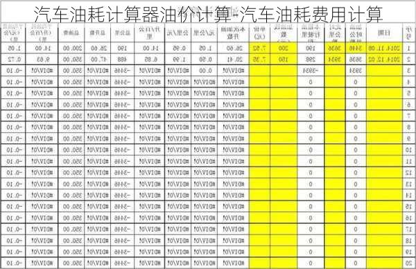 汽车油耗计算器油价计算-汽车油耗费用计算