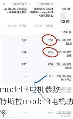 model 3电机参数-特斯拉model3电机功率