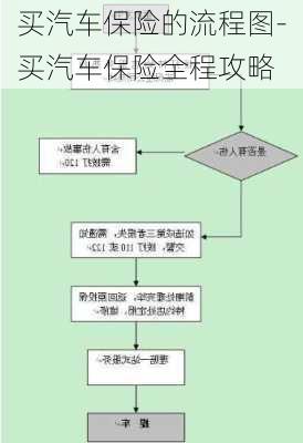 买汽车保险的流程图-买汽车保险全程攻略