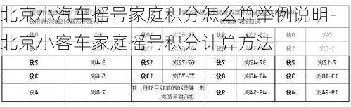 北京小汽车摇号家庭积分怎么算举例说明-北京小客车家庭摇号积分计算方法