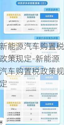 新能源汽车购置税政策规定-新能源汽车购置税政策规定