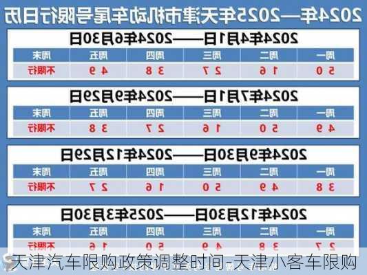 天津汽车限购政策调整时间-天津小客车限购