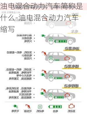 油电混合动力汽车简称是什么-油电混合动力汽车缩写