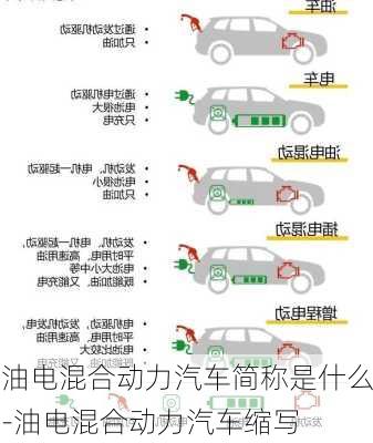 油电混合动力汽车简称是什么-油电混合动力汽车缩写