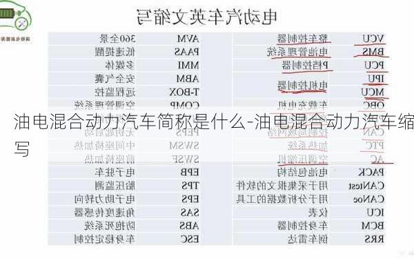 油电混合动力汽车简称是什么-油电混合动力汽车缩写