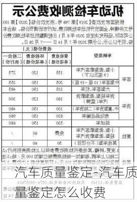 汽车质量鉴定-汽车质量鉴定怎么收费