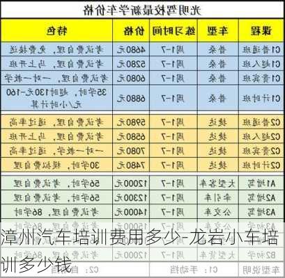 漳州汽车培训费用多少-龙岩小车培训多少钱