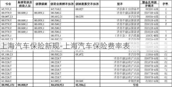 上海汽车保险新规-上海汽车保险费率表