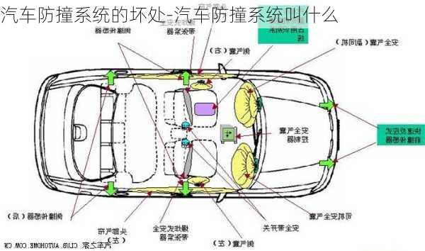 汽车防撞系统的坏处-汽车防撞系统叫什么