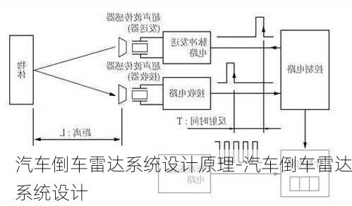 汽车倒车雷达系统设计原理-汽车倒车雷达系统设计