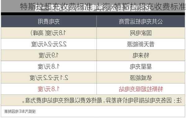 特斯拉超充收费标准 上海-特斯拉超充收费标准