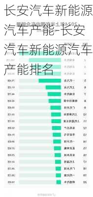 长安汽车新能源汽车产能-长安汽车新能源汽车产能排名