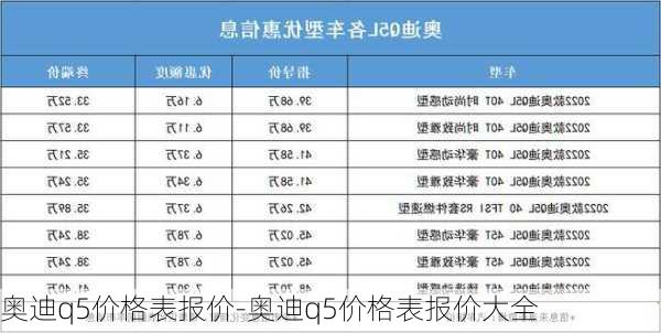 奥迪q5价格表报价-奥迪q5价格表报价大全