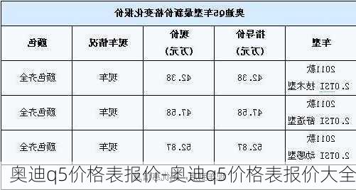 奥迪q5价格表报价-奥迪q5价格表报价大全