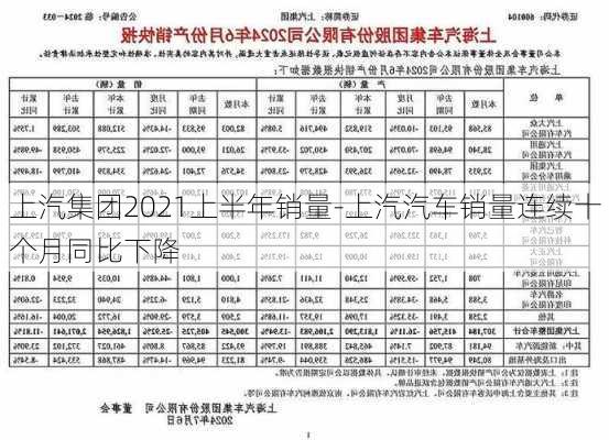 上汽集团2021上半年销量-上汽汽车销量连续十个月同比下降