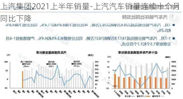 上汽集团2021上半年销量-上汽汽车销量连续十个月同比下降