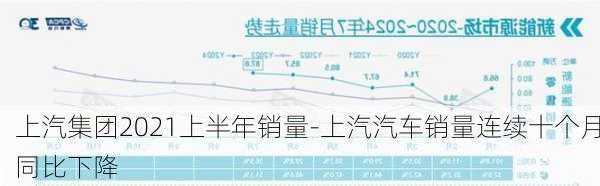 上汽集团2021上半年销量-上汽汽车销量连续十个月同比下降