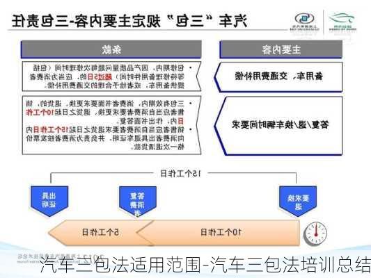 汽车三包法适用范围-汽车三包法培训总结