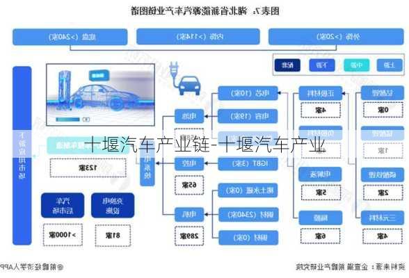 十堰汽车产业链-十堰汽车产业