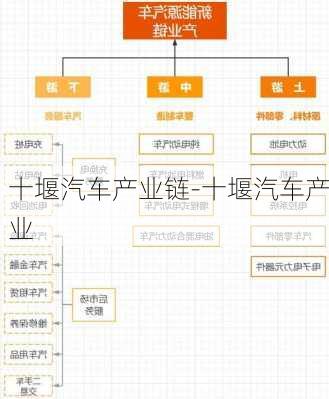 十堰汽车产业链-十堰汽车产业