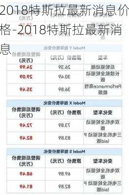 2018特斯拉最新消息价格-2018特斯拉最新消息